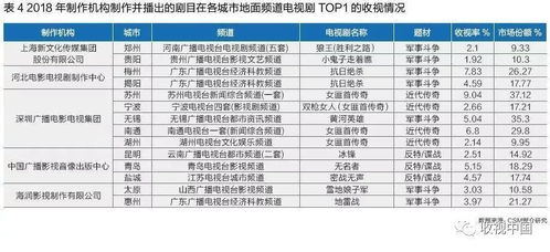 地面频道高收视剧分析 中老年观众主导，抗战谍战类硬剧成主力